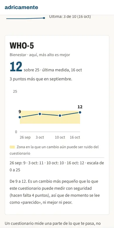 Captura de una gráfica en la cuenta: cuatro medidas de un cuestionario de bienestar, con la franja en la que un cambio todavía puede ser ruido